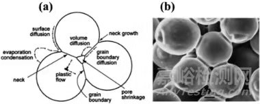 如何合成好單晶正極材料