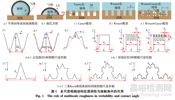 專論綜述|仿生超疏水木材表面微納結構制備研究進展