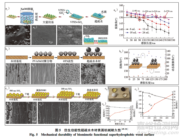 專論綜述|仿生超疏水木材表面微納結構制備研究進展