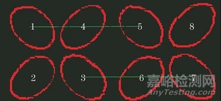 金屬點(diǎn)陣材料結(jié)構(gòu)參數(shù)的CT檢測(cè)