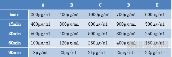 以熱熔擠出技術為例的溶出方法開發(fā)探討（完整篇）