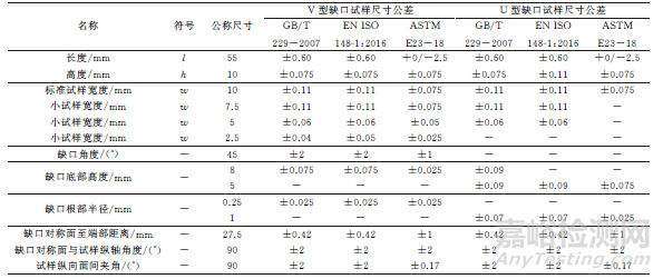 3種金屬材料夏比沖擊試驗方法標準分析及對比