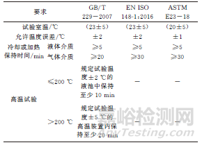 3種金屬材料夏比沖擊試驗方法標準分析及對比