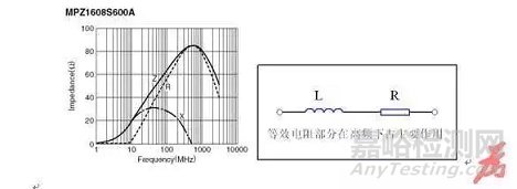 LCD屏的電磁兼容EMC整改及設(shè)計(jì)技術(shù)分析