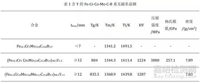 工程結(jié)構(gòu)材料大變革─非晶鋼