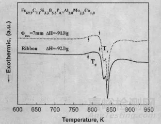 工程結(jié)構(gòu)材料大變革─非晶鋼