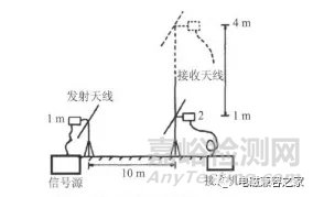 電磁兼容測試中試驗(yàn)桌對輻射騷擾測量的影響