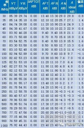 電磁兼容測試中試驗(yàn)桌對輻射騷擾測量的影響