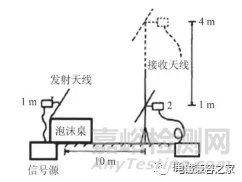 電磁兼容測試中試驗(yàn)桌對輻射騷擾測量的影響