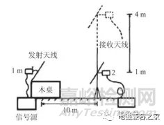 電磁兼容測試中試驗(yàn)桌對輻射騷擾測量的影響