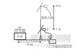 電磁兼容測試中試驗(yàn)桌對輻射騷擾測量的影響