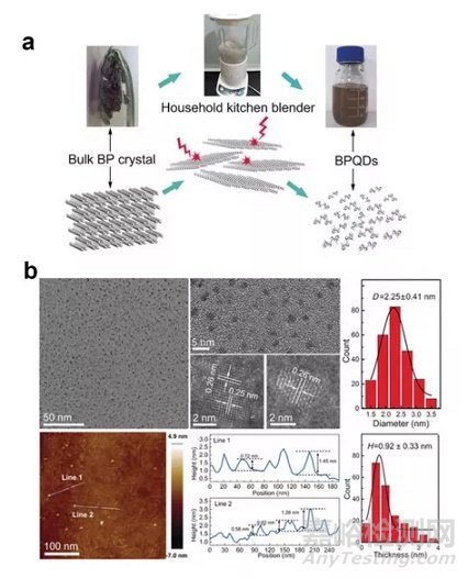 新型的非金屬半導(dǎo)體納米材料黑磷量子點(diǎn)的性質(zhì)及應(yīng)用