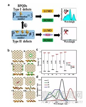 新型的非金屬半導(dǎo)體納米材料黑磷量子點(diǎn)的性質(zhì)及應(yīng)用