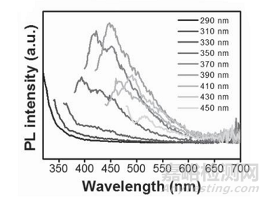 新型的非金屬半導(dǎo)體納米材料黑磷量子點(diǎn)的性質(zhì)及應(yīng)用