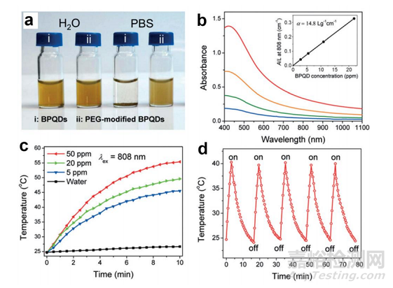 新型的非金屬半導(dǎo)體納米材料黑磷量子點(diǎn)的性質(zhì)及應(yīng)用