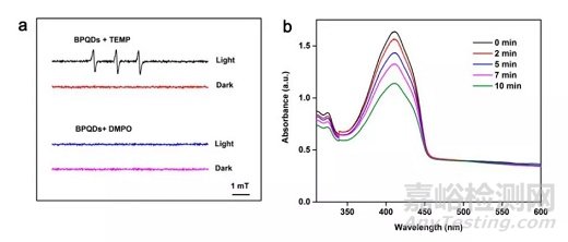 新型的非金屬半導(dǎo)體納米材料黑磷量子點(diǎn)的性質(zhì)及應(yīng)用