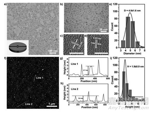 新型的非金屬半導(dǎo)體納米材料黑磷量子點(diǎn)的性質(zhì)及應(yīng)用