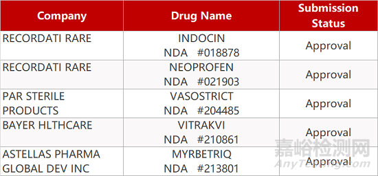 【藥研日?qǐng)?bào)0331】新冠疫苗接種技術(shù)指南發(fā)布 | 武田艾替班特即將獲批上市...