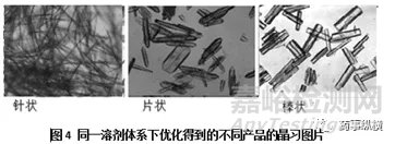 結(jié)晶工藝：晶型、晶習、粒度分布