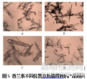 結(jié)晶工藝：晶型、晶習、粒度分布