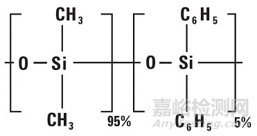 環(huán)己基氨基磺酸鈉(甜蜜素)的測(cè)定