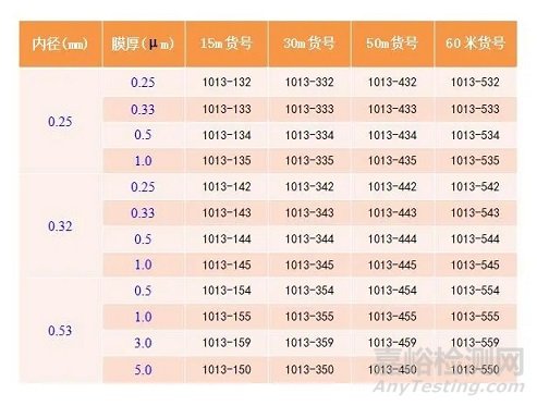 環(huán)己基氨基磺酸鈉(甜蜜素)的測(cè)定