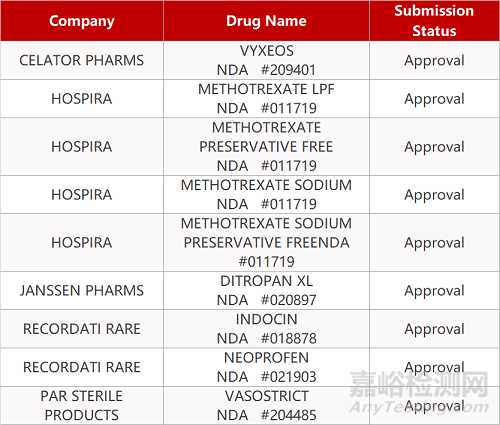 【藥研日報0401】和記黃埔創(chuàng)新藥賽沃替尼申報新臨床 | 艾伯維偏頭痛新藥Atogepant申報美國上市...