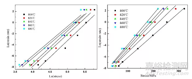 如何正確的分析熱壓縮曲線