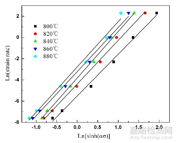 如何正確的分析熱壓縮曲線