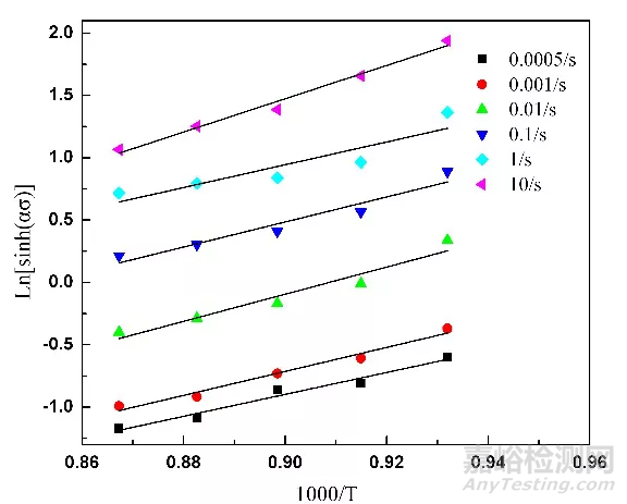 如何正確的分析熱壓縮曲線