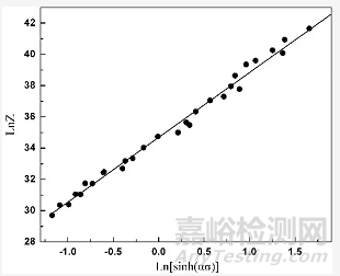 如何正確的分析熱壓縮曲線