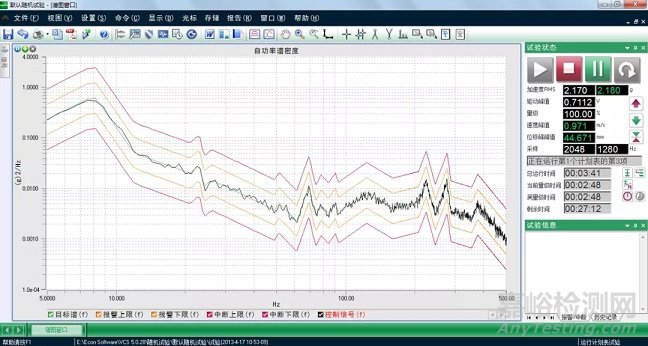 從控制器功能走進振動試驗