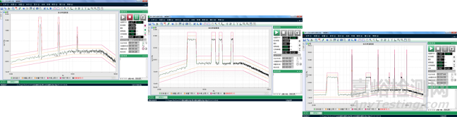 從控制器功能走進振動試驗