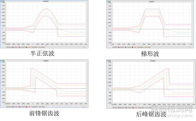 從控制器功能走進振動試驗