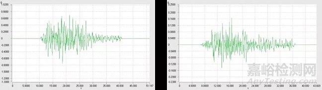 從控制器功能走進振動試驗