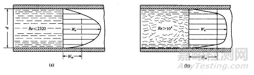 如何做好清潔驗(yàn)證
