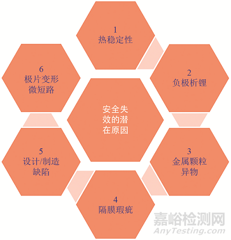 清華大學(xué)何向明團(tuán)隊(duì)：鋰離子電池的安全失效是安全性問(wèn)題還是可靠性問(wèn)題？