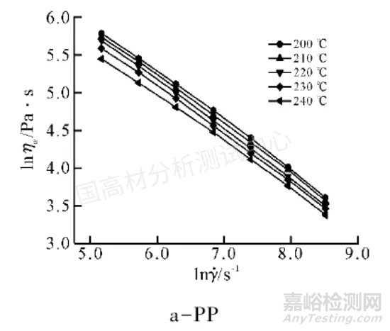 案例分享 | 利用流變儀優(yōu)化聚丙烯（PP）加玻纖后浮纖問(wèn)題
