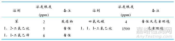 如何做好清潔驗(yàn)證