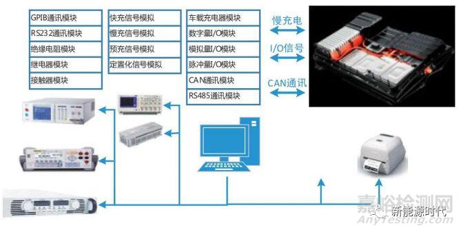 電池包EOL通用測(cè)試項(xiàng)目