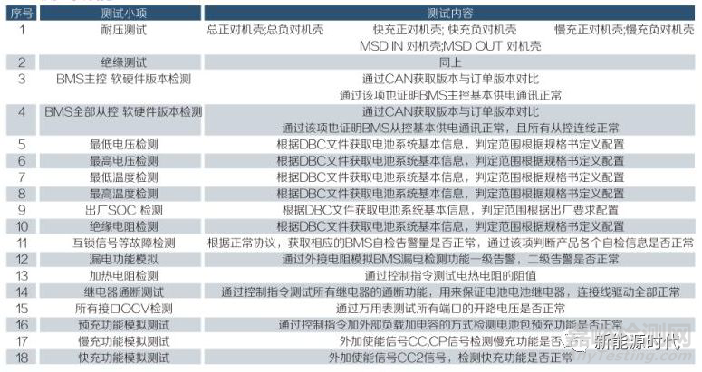電池包EOL通用測(cè)試項(xiàng)目