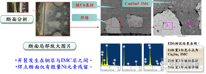 鍍金彈片焊接不良失效分析