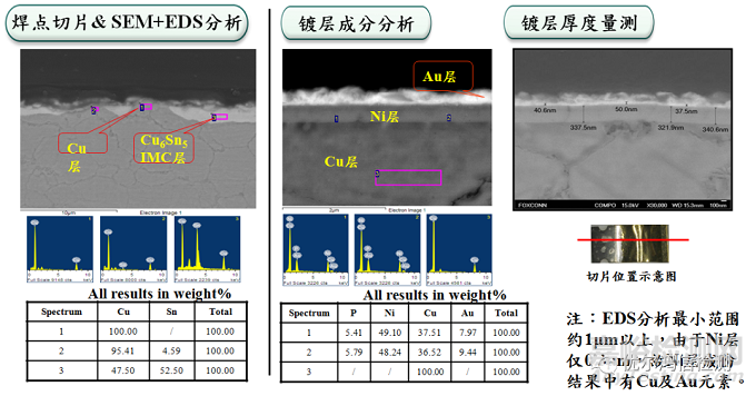 鍍金彈片焊接不良失效分析
