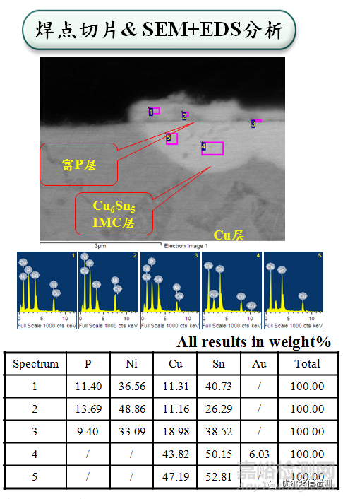 鍍金彈片焊接不良失效分析