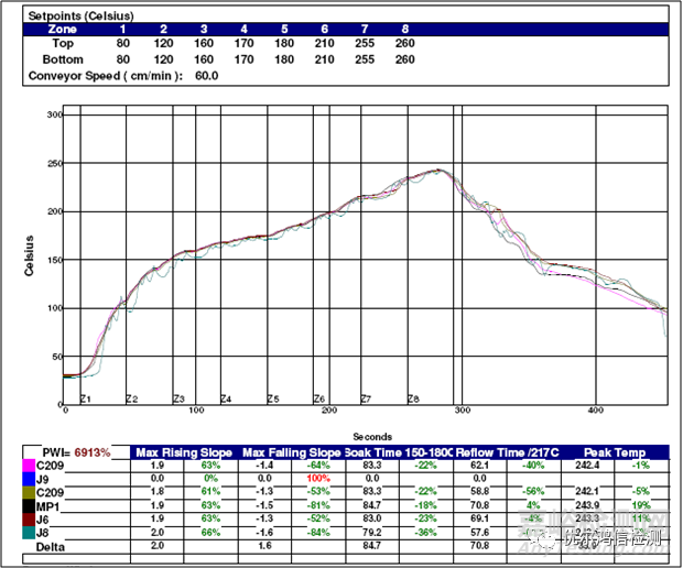 鍍金彈片焊接不良失效分析