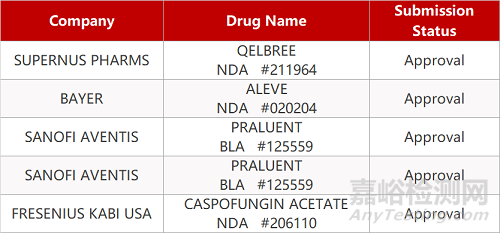 【藥研日報(bào)0406】中國新冠疫苗獲歐盟GMP認(rèn)證 | 豪森來那度胺膠囊獲批上市...