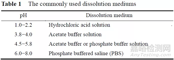 藥物研究中口服固體制劑溶出方法研究