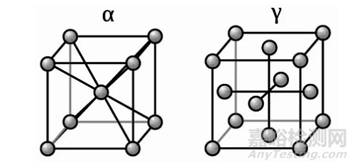 鋼鐵四種主要物相的晶體結構