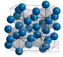 鋼鐵四種主要物相的晶體結構