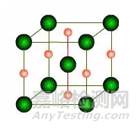 鋼鐵四種主要物相的晶體結構